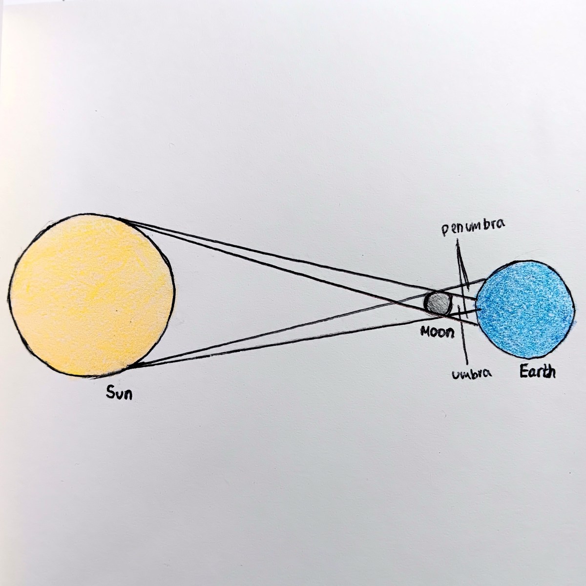 Annular Solar Eclipse – Ring of&nbsp;Fire